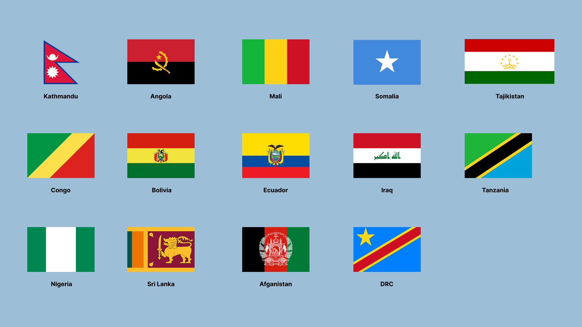 Exporting Across the Globe