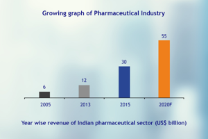 Top 10 PCD Pharma Companies in Chandigarh